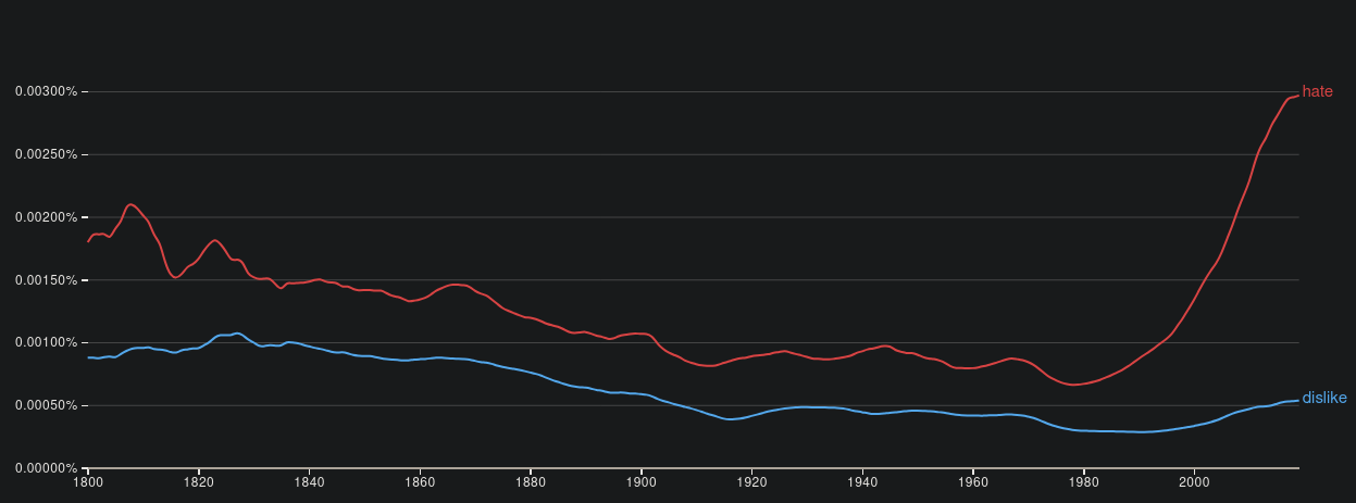 dislike-vs-hate.png