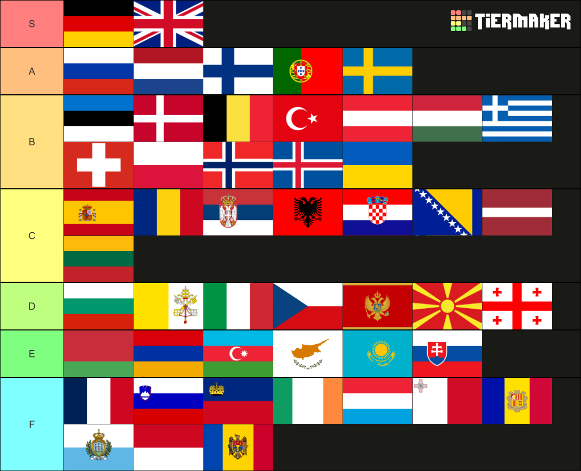 Europe tierlist.png