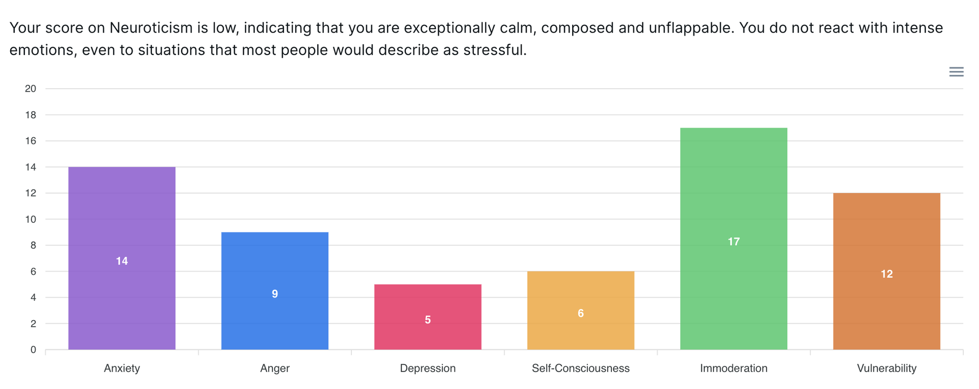 neuroticism.png