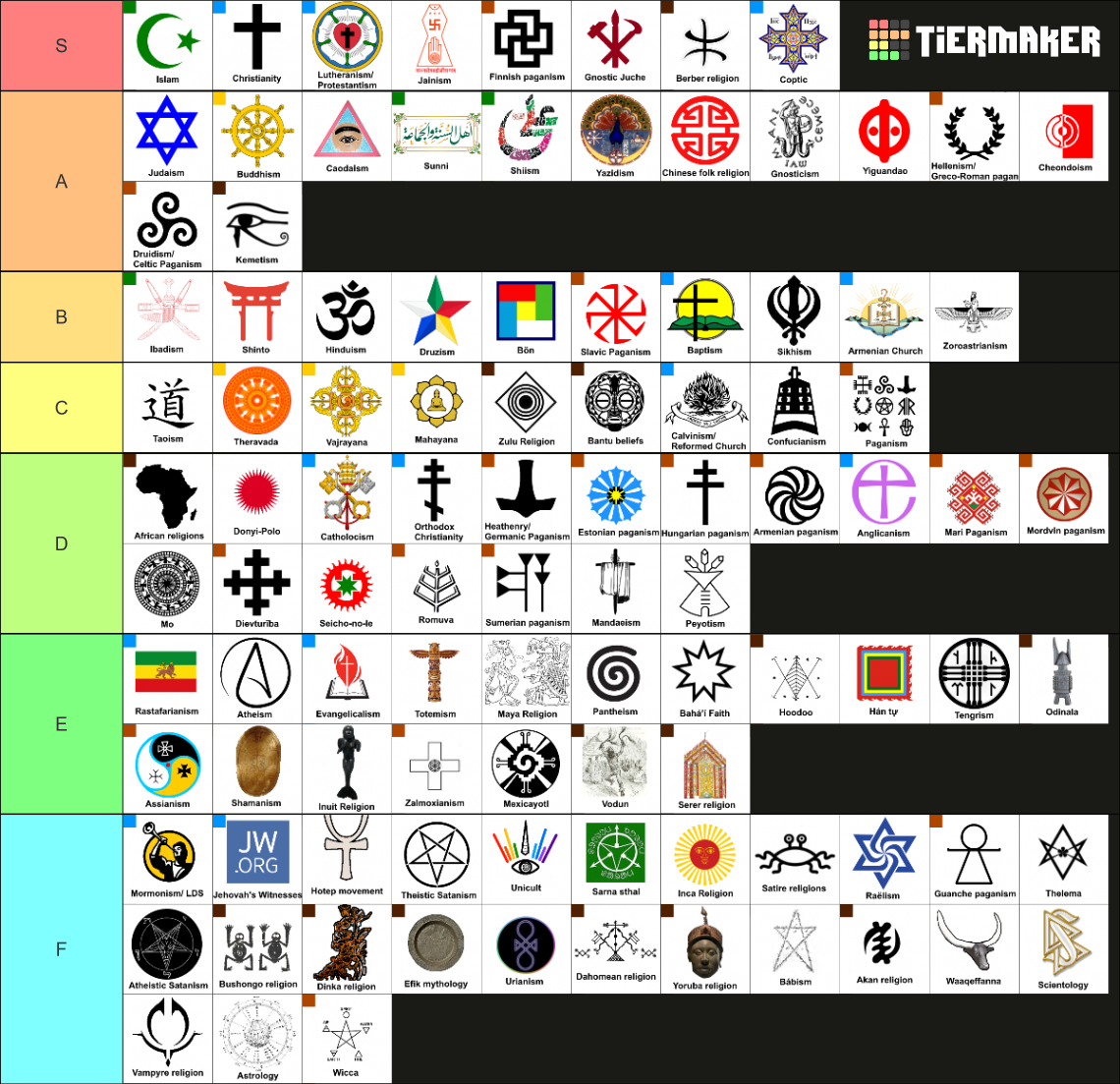 Tierlist o algo.png
