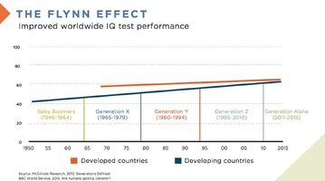 Flynn_Effect-276089-edited.png