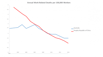 China-Aus-Death-Rate-Workers-1-672x372-3976194560.png