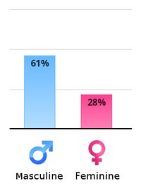 vertical-chart.png