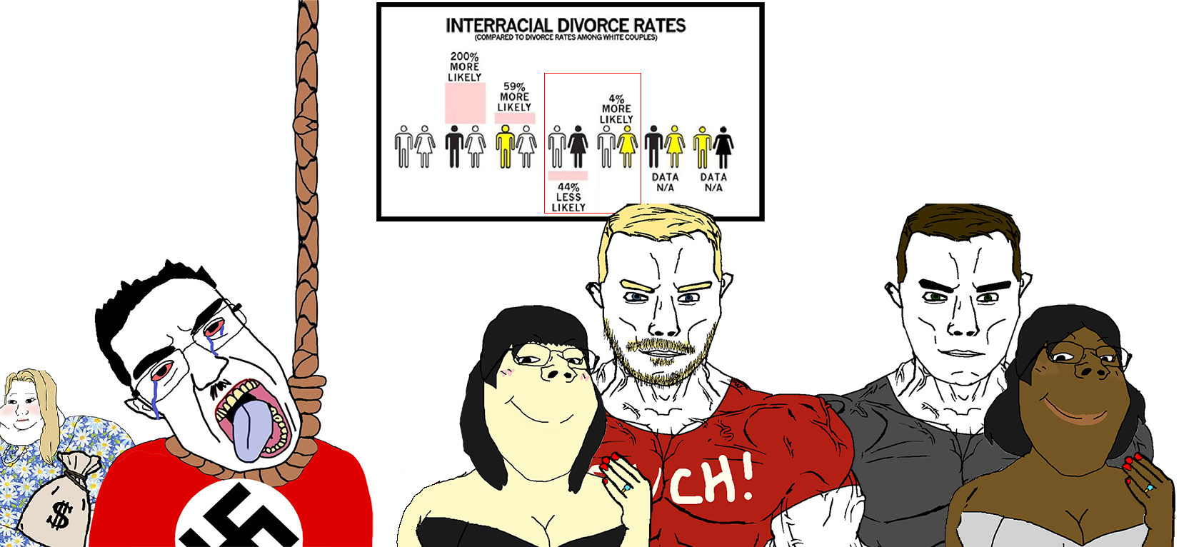 Interracial_divorce_rates.png