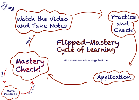 geometry.flippedmath.com